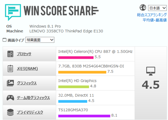 Thinkpad E130 winscore shre results