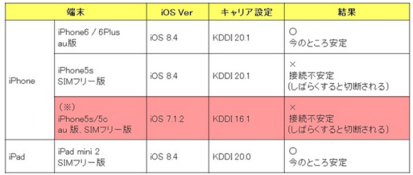 マイネ王 iOS8 iPhone プロファイル