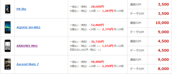 楽天モバイル 11000ポイントバック　キャンペーン