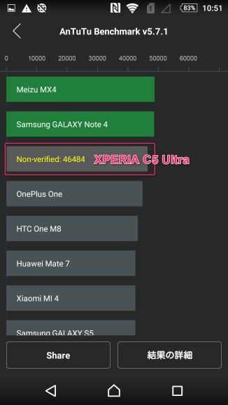 ベンチマーク対決 XPERIA C5 Ultra vs Google nexus6 vs Galaxy Tab S 10.5