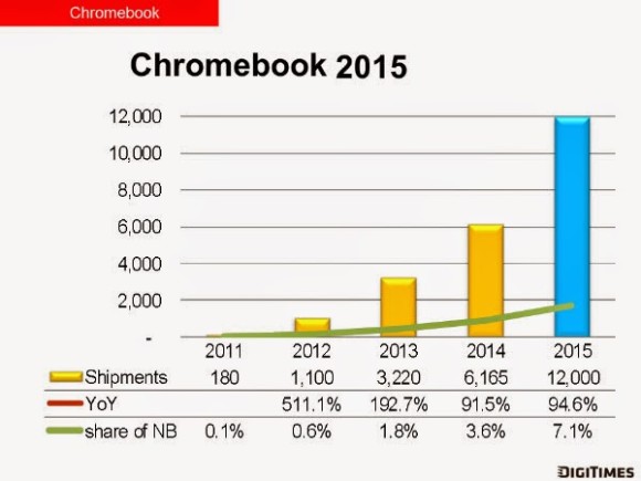Chromebook__2014_DIGITIMES_Research_