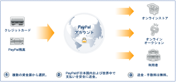 paypal service flow