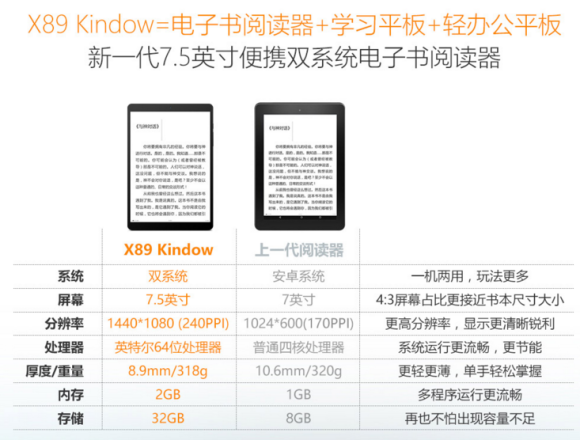 Teclast X89 Kindow Reader Tablet 