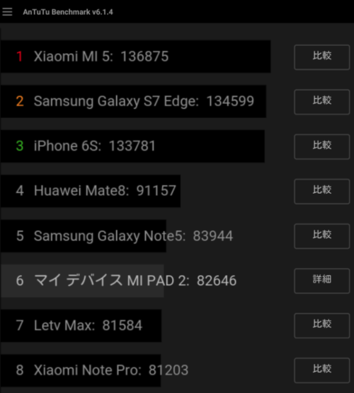 Xiaomi MiPad 2 レビュー
