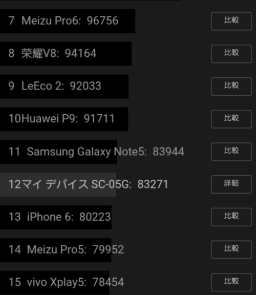 Galaxy S6 SC-05G レビュー　AnTuTu