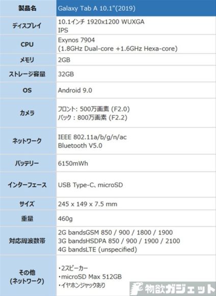 Samsung Galaxy Tab A 10.1"(2019) T510N 輸入 タブレット