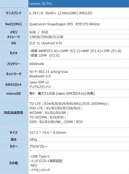 Lenovo Z6 Pro 価格 スペック