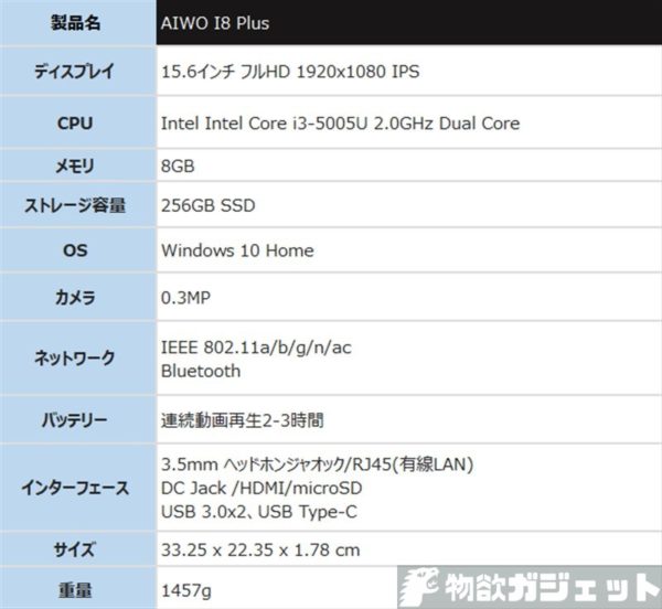 AIWO I8 Plus 15.6 コスパ 価格 スペック