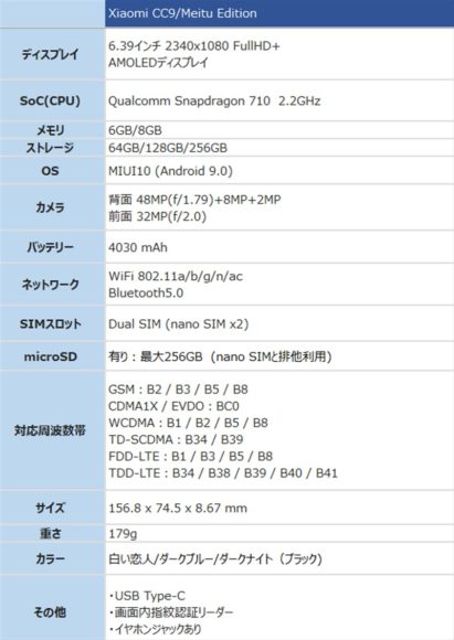 Xiaomi CC9/Meitu Edition 価格 スペック