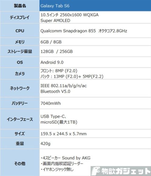 Samsung Galaxy Tab S6 価格 スペック