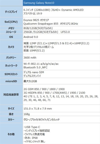 Galaxy Note10/Note10+ スペック 価格 SIMフリー