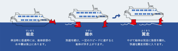 伊豆大島 ジェット船 旅行記