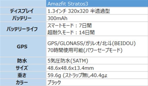 Amazfit Stratos3 スマートウォッチ 価格 スペック