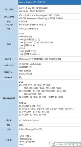 Xiaomi Redmi K30 価格 スペック