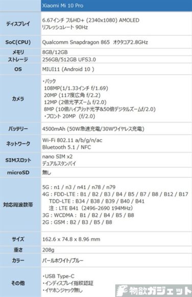 Xiaomi Mi 10 Pro 価格 スペック