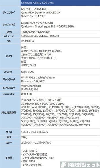 Samsung Galaxy S20 Ultra 5G 海外 SIMフリー