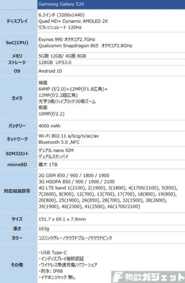 Samsung Galaxy S20 価格 スペック SIMフリー 海外 輸入 ETOREN