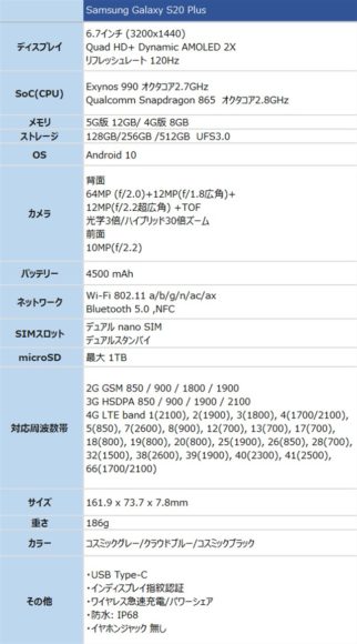 Samsung Galaxy S20 Plus 海外 SIMフリー 価格 スペック 輸入