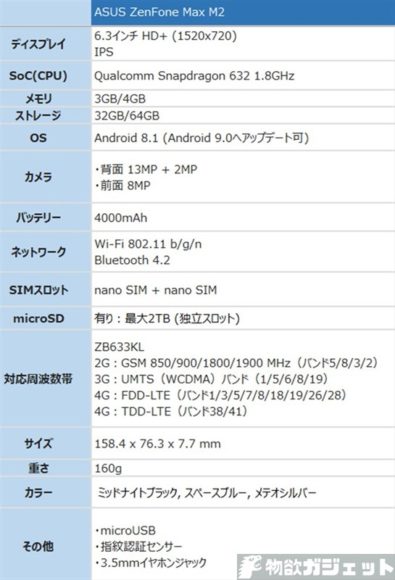 ASUS ZenFone Max (M2) 価格スペック 輸入