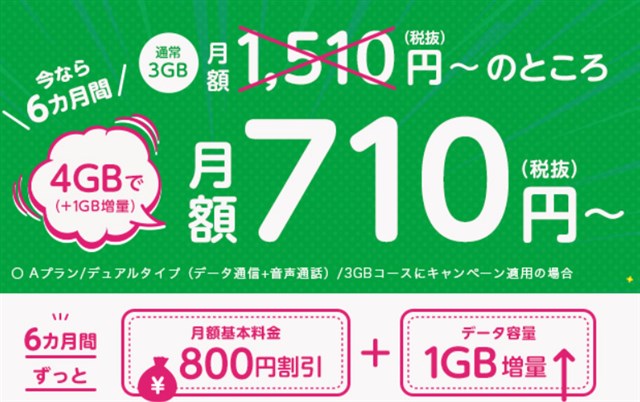 mineoで「800円割引+データ容量1GB増量 x6ヶ月」キャンペーン開催中～4GB 音声回線が710円～