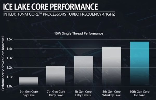 高性能 mini PC Corei7-1065G7  NVISEN mu2