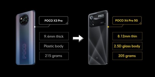 あのバカ売れスマホの後継機「POCO X4 Pro 5G」発売! デザイン一新して120Hz  AMOLEDディスプレイ,日本の周波数帯もサポートし249ドル～とリーズナブル│物欲ガジェット.com