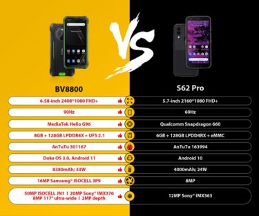タフネススマホ「Blackview BV8800」 vs「CAT S62 Pro」どちらが優れているか？: PR